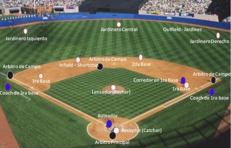 Posições do jogador: pitcher, catcher e shortstop