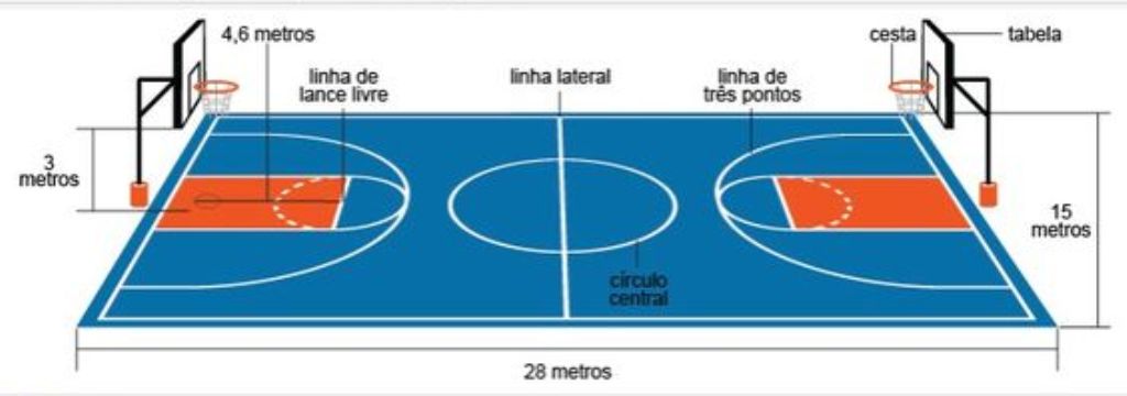 Cancha de basquetbol: medidas de pista de baloncesto NBA, FIBA | COMPETIZE