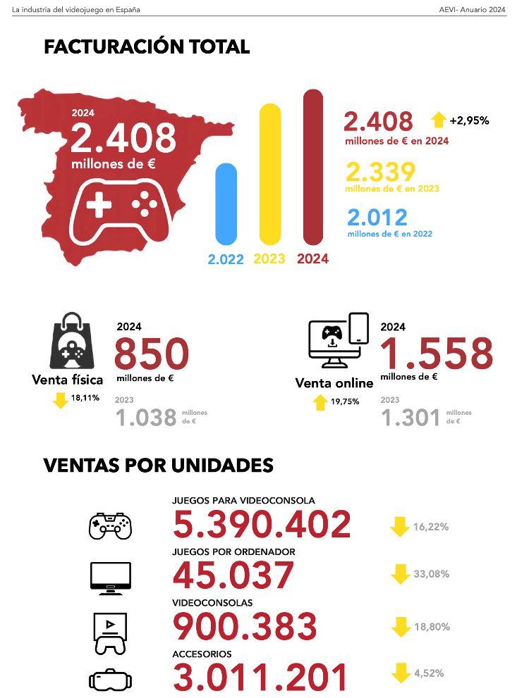 Tendencias en deporte, tecnologia y eSports