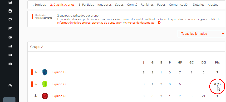 Clasificaciones y posiciones en tablas con puntos extra de equipos