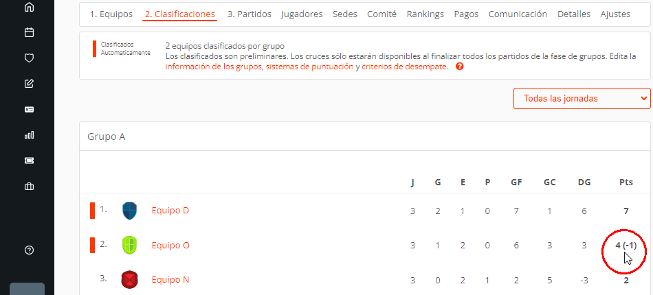 Clasificaciones y posiciones en tablas con sanciones de equipos