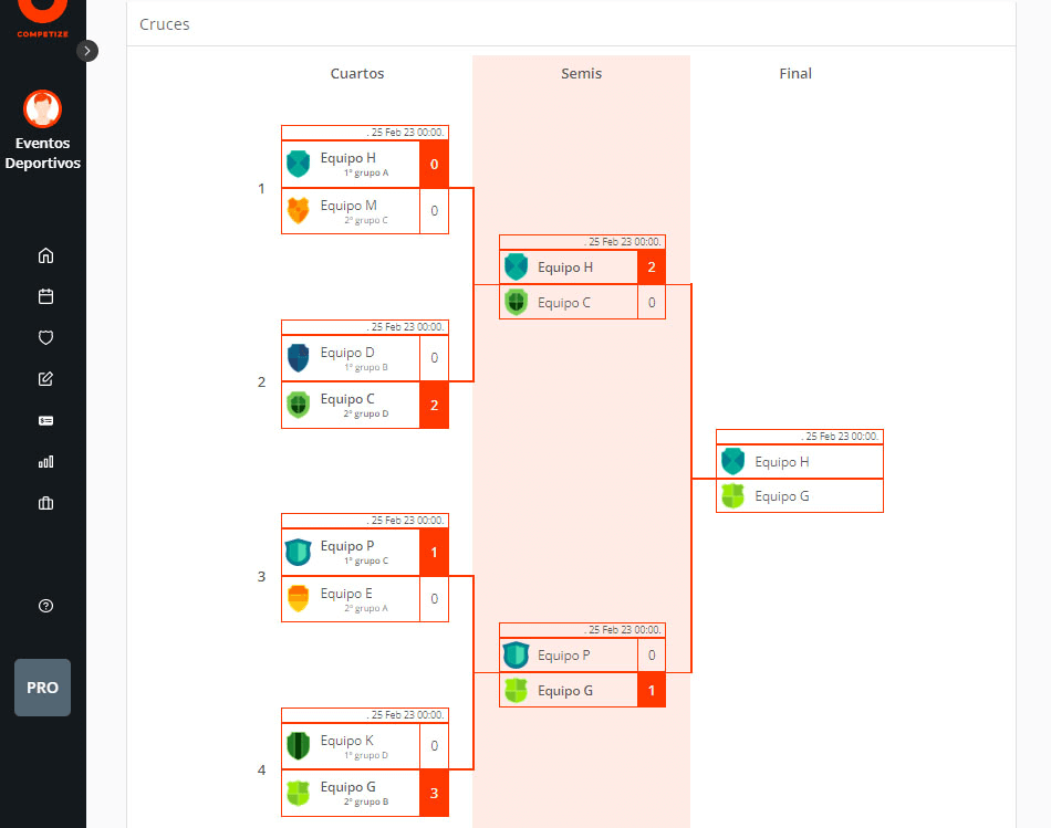 Cruces del torneo y emparejamientos de equipos en eliminatorias
