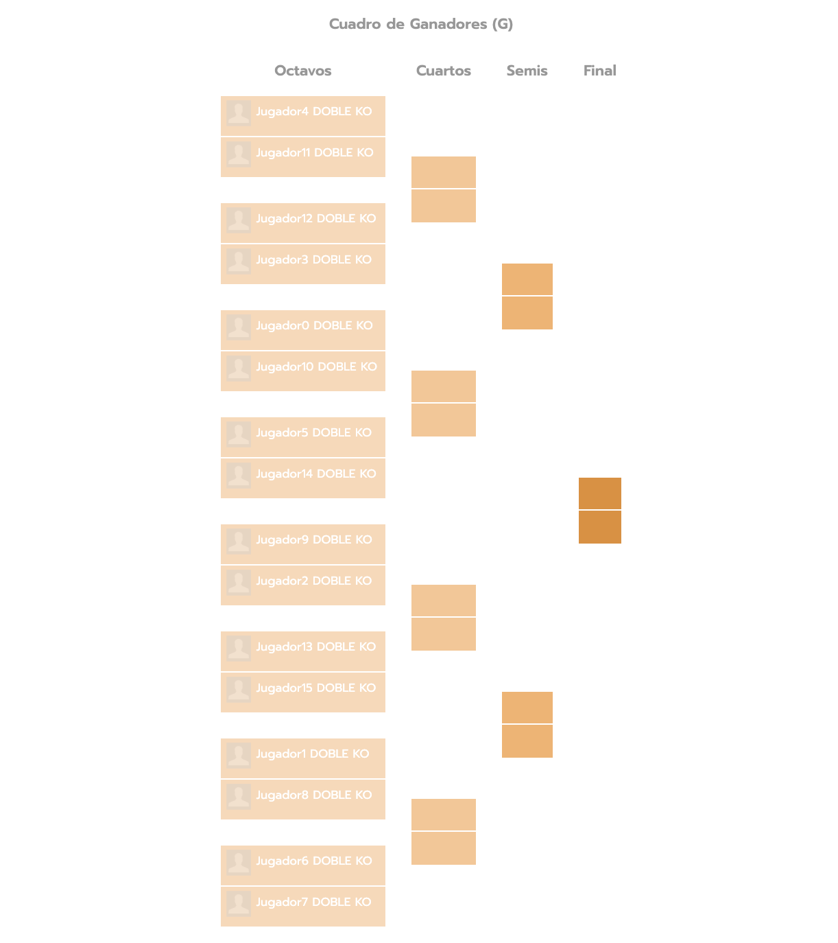 Challonge - Chaves do Torneio - Eliminação simples & dupla, Todos